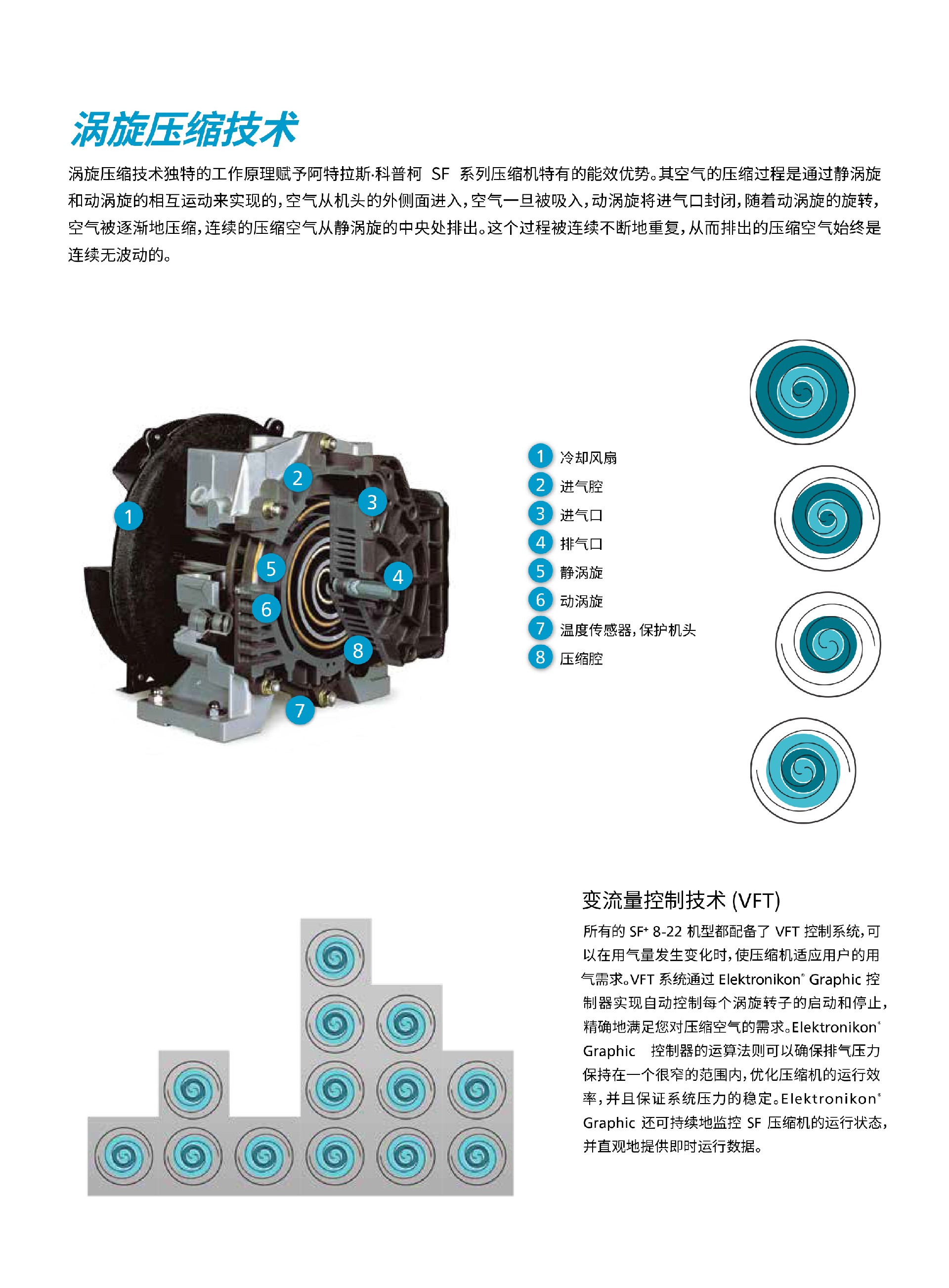 \Uploads\SF无油涡旋空压机介绍8.jpg